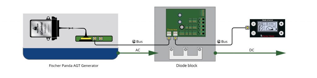 Basic configuration of an AGT generator