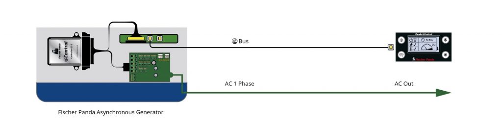 Basic configuration of a 1-phase asynchronous generator