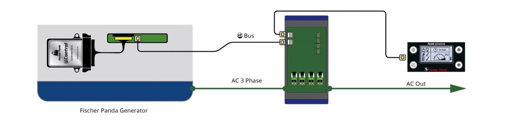 Basic configuration of a 3-phase asynchronous generator