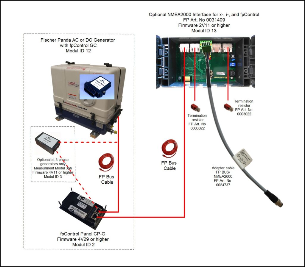 How to connect fpControl to NMEA2000